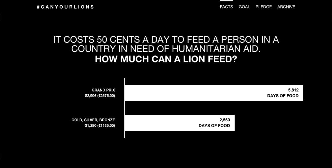 The Facts page, showing the conversion of Grand Prix and Gold/Silver/Bronze Lion values into days of food provided