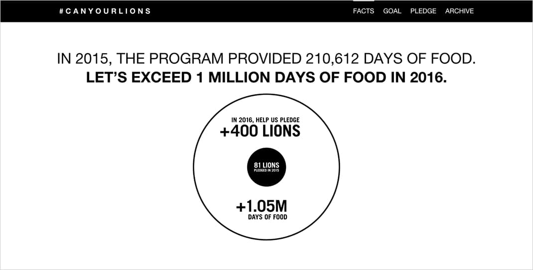 The Pledge page, showing 2015 results and the 2016 goal to exceed 1 million days of food