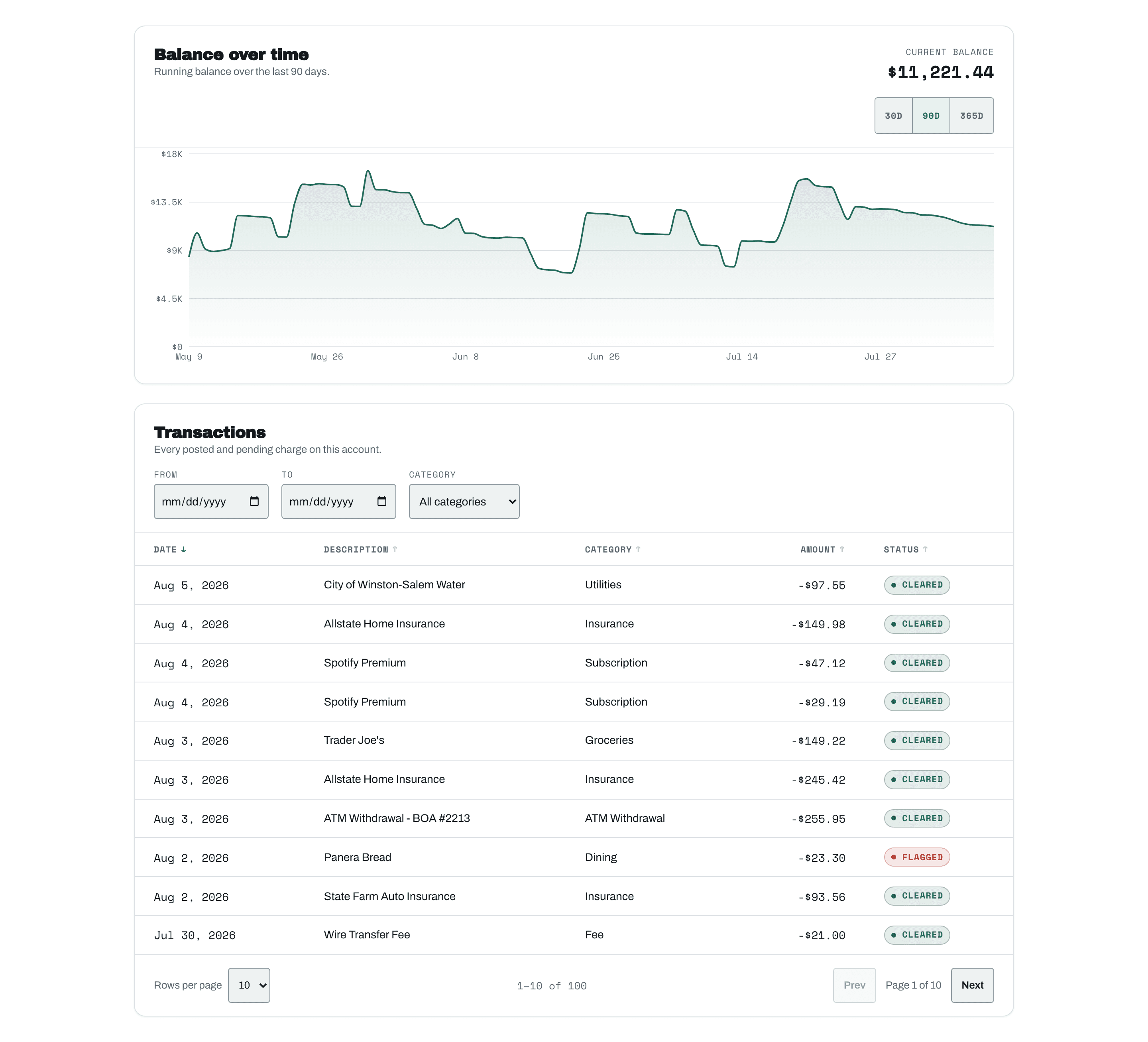 Fintech Transaction Dashboard: Verifying an AI-Directed Build