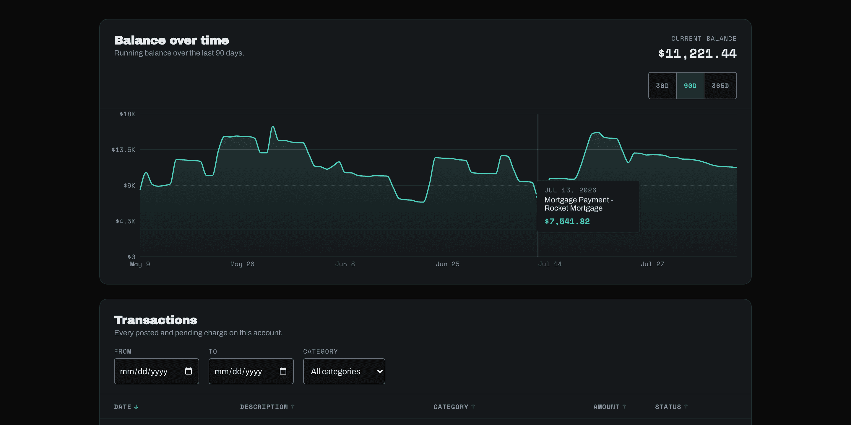 The balance-over-time chart in dark mode, with a tooltip showing a Rocket Mortgage payment of $7,541.82 on July 13